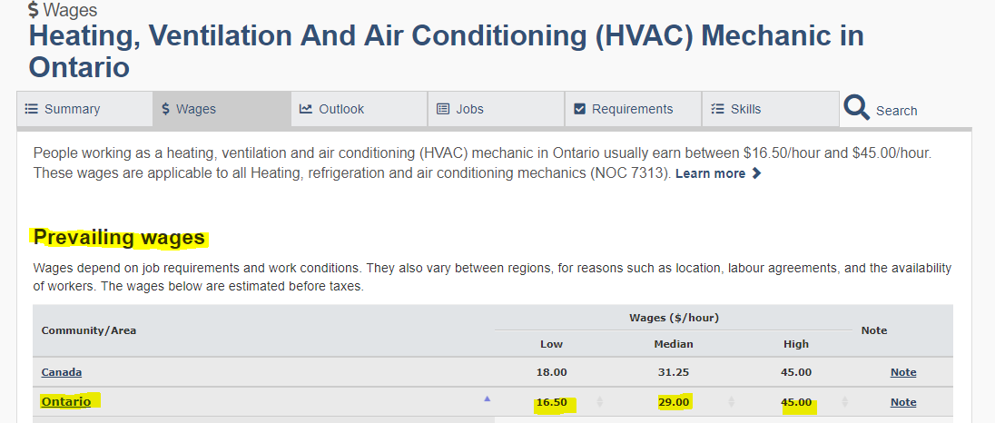 Where Do HVAC Technicians Make the Most Money?